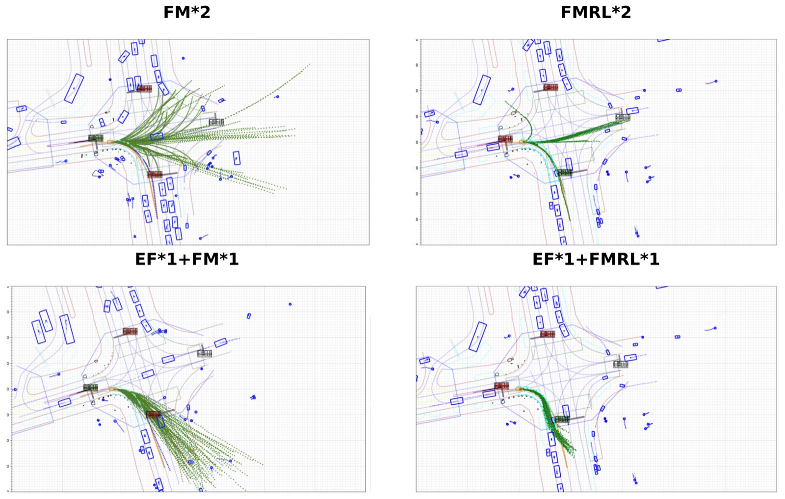Residual-screened top-50 candidate trajectories at one junction under four configurations
